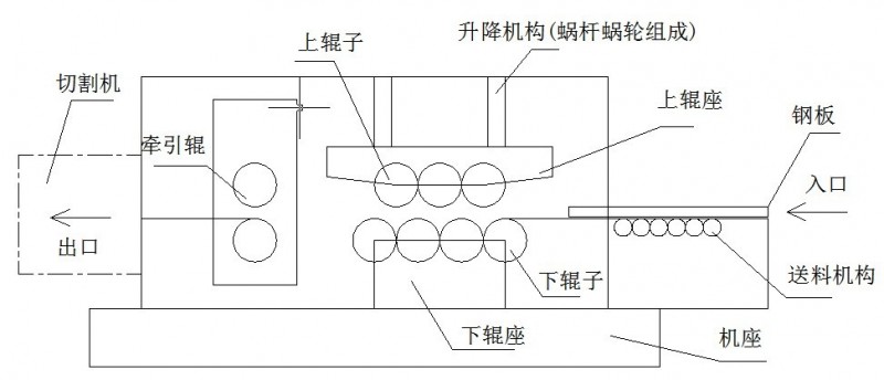 开平机